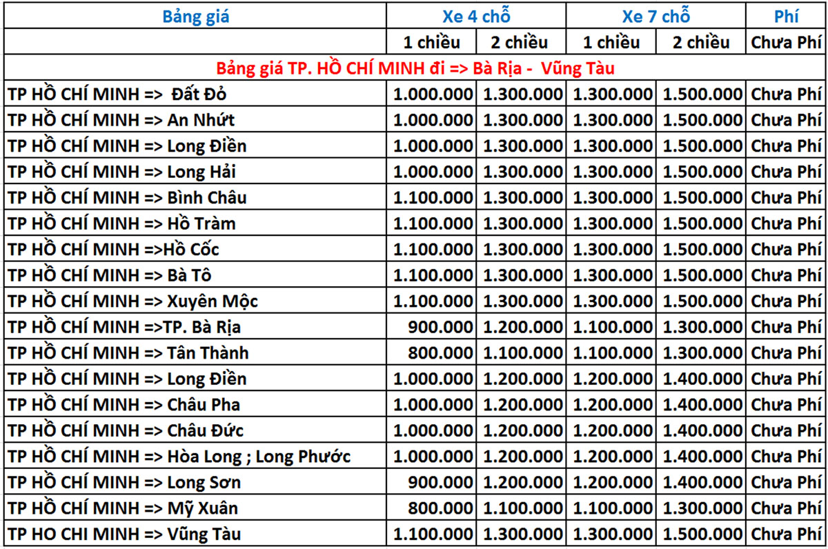 Bảng Giá Tour Sài Gòn =>Bà Rịa Vũng Tàu